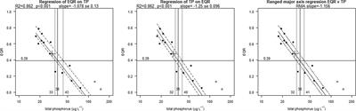 A Novel Approach for Deriving Nutrient Criteria to Support Good Ecological Status: Application to Coastal and Transitional Waters and Indications for Use